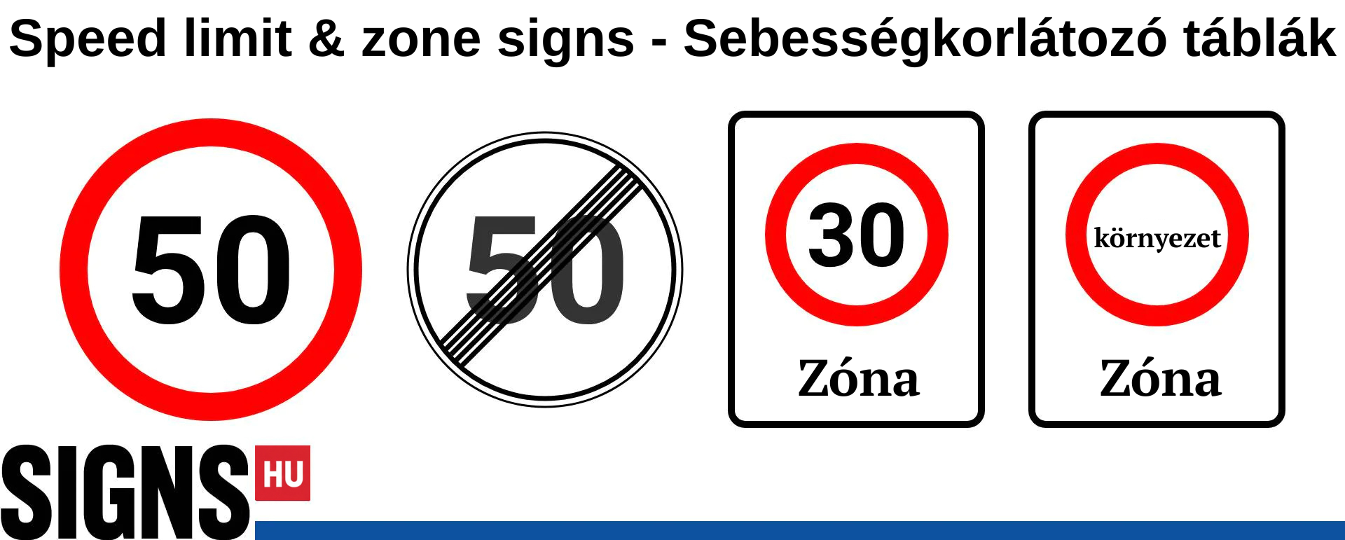 zone signs